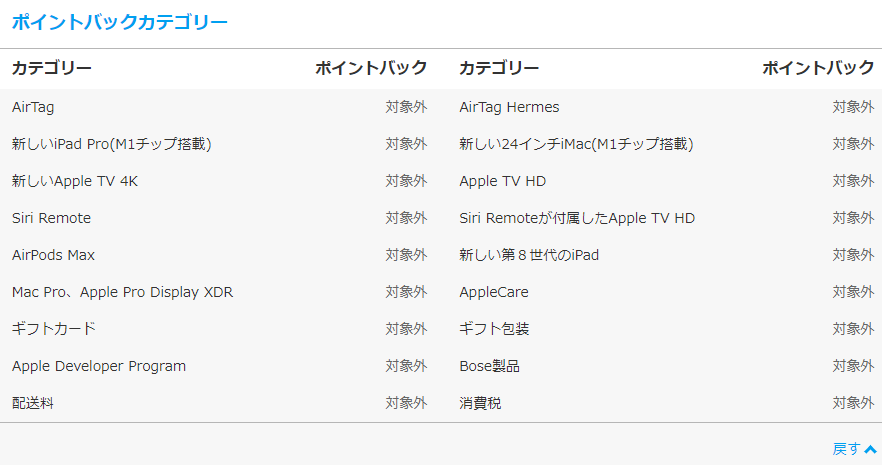 2021年6月17現在ポイント対象外一覧