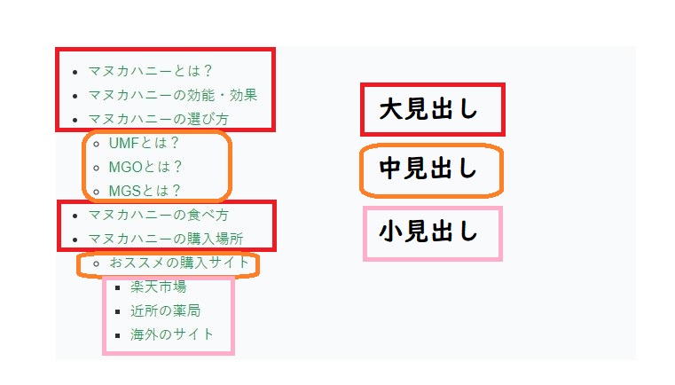 完成図をもとにそれぞれの行に見出しの設定をしていきます